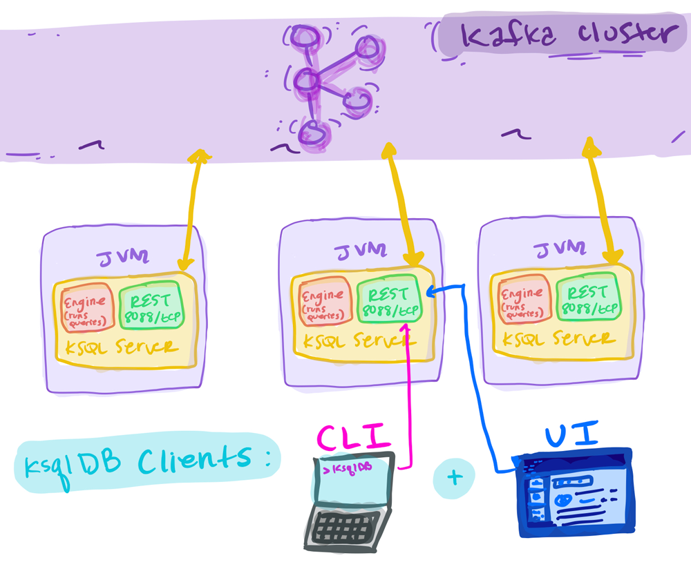 ksqldb-processing