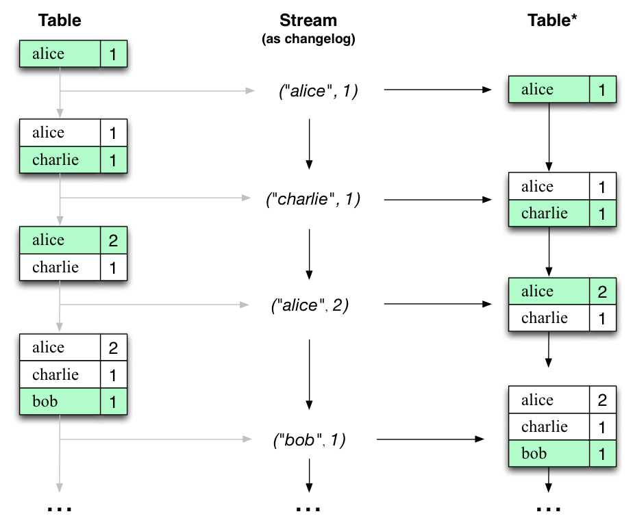 ktable